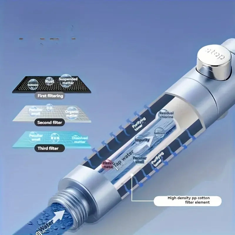 6-Mode High-Pressure Handheld Shower Head