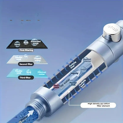 6-Mode High-Pressure Handheld Shower Head