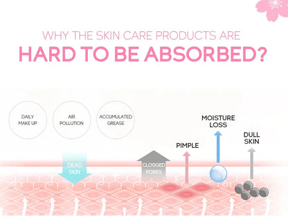 Sakura Exfoliating Gel – Deep Cleaning, Whitening & Moisturizing Cherry Blossom Facial Scrub