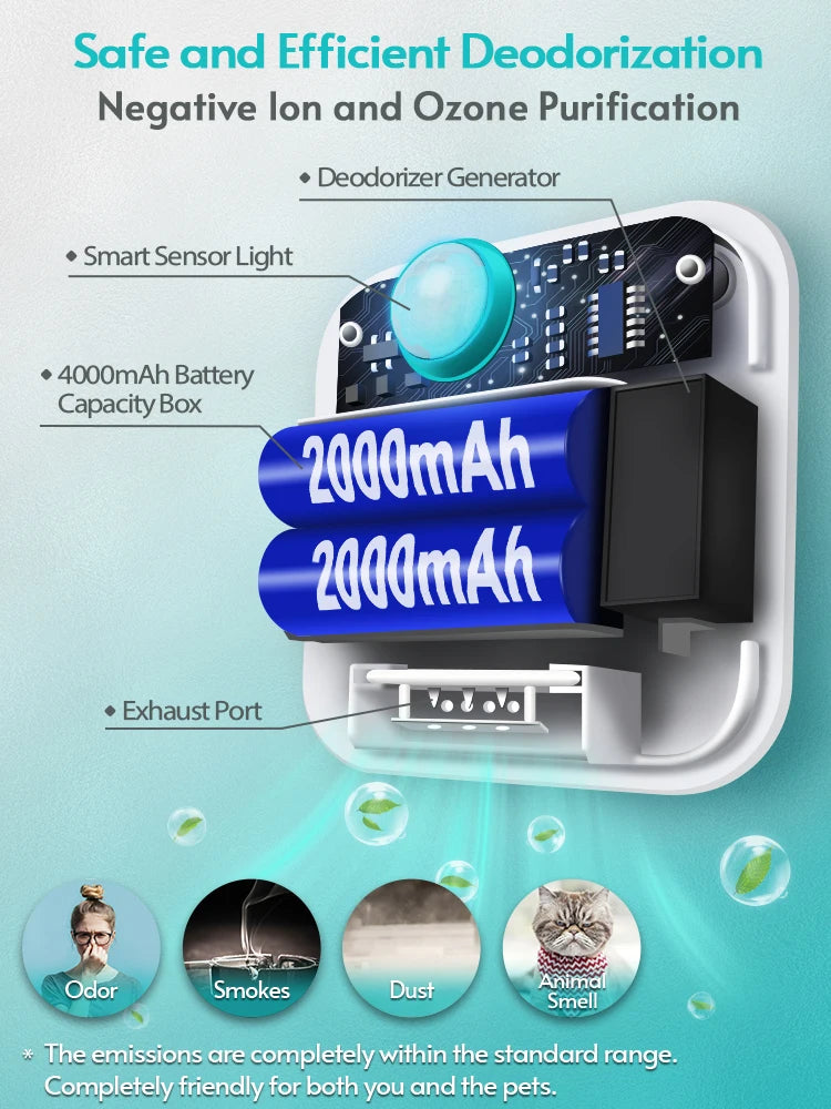 DownyPaws Smart Cat Litter Deodorizer