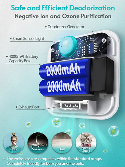 DownyPaws Smart Cat Litter Deodorizer