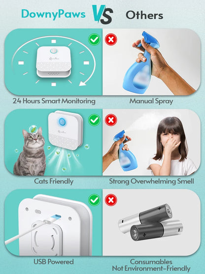 DownyPaws Smart Cat Litter Deodorizer