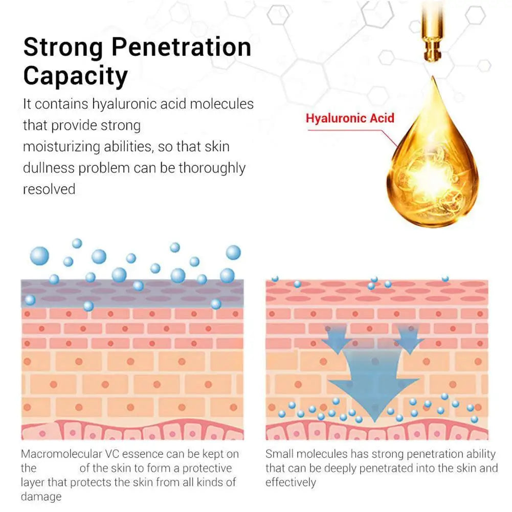 Korean Retinol Moisturizing Essence – Exfoliating, Pore-Shrinking & Brightening Serum | Anti-Acne, Eye Cream Booster & Skin Rejuvenating Retinol Treatment