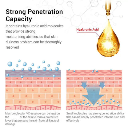 Korean Retinol Moisturizing Essence – Exfoliating, Pore-Shrinking & Brightening Serum | Anti-Acne, Eye Cream Booster & Skin Rejuvenating Retinol Treatment